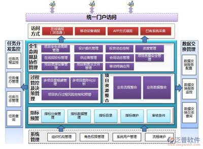 信息系統(tǒng)集成項目中的進度管理軟件應(yīng)用