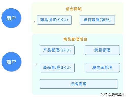 電商體系商品中心設計拆解與信息系統集成策略