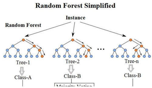 隨機(jī)森林特征重要性計(jì)算 原理、方法與實(shí)踐